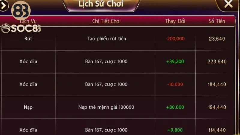 Soc88 lưu trữ toàn bộ lịch sử hoạt động